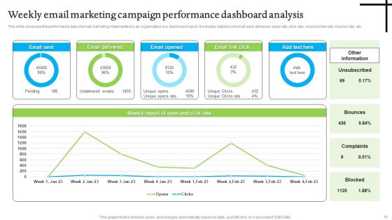 Email Performance Analysis Ppt PowerPoint Presentation Complete Deck With Slides Slide13