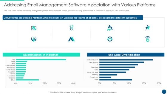 Email Platform Fundraising Addressing Email Management Software Association With Various Platforms Mockup PDF