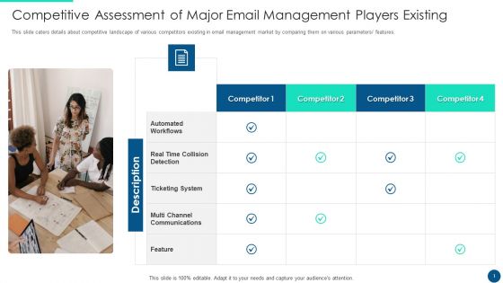 Email Platform Fundraising Competitive Assessment Of Major Email Management Players Existing Topics PDF