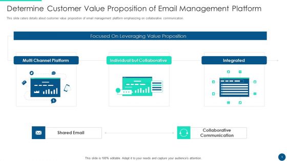 Email Platform Fundraising Determine Customer Value Proposition Of Email Management Platform Formats PDF