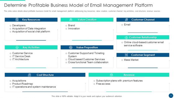 Email Platform Fundraising Determine Profitable Business Model Of Email Management Platform Inspiration PDF