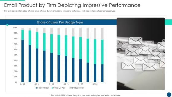 Email Platform Fundraising Email Product By Firm Depicting Impressive Performance Slides PDF