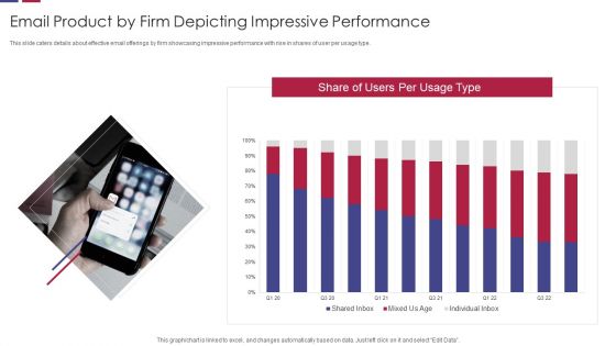 Email Product By Firm Depicting Impressive Performance Guidelines PDF