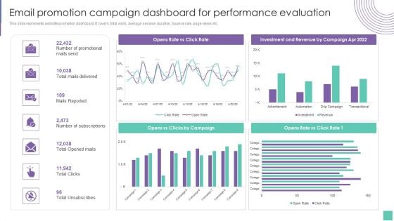 Email Promotion Campaign Dashboard For Performance Evaluation Introduce Promotion Plan To Enhance Formats PDF Email Promotion Campaign Dashboard For Performance Evaluation Introduce Promotion Plan To Enhance Formats PDF