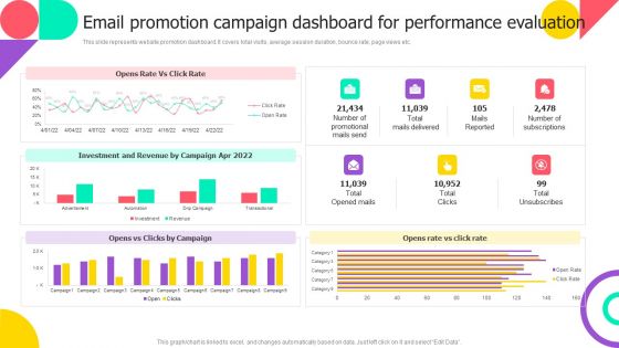 Email Promotion Campaign Dashboard For Performance Evaluation Pictures PDF