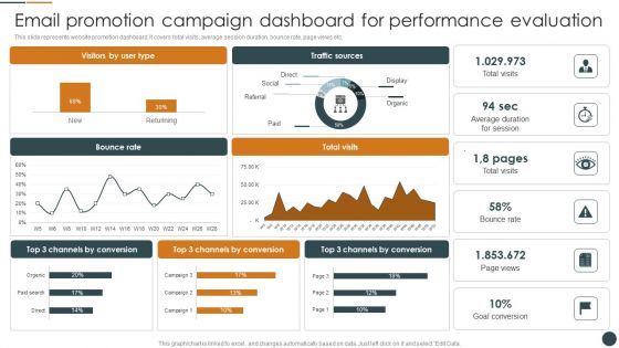 Email Promotion Campaign Dashboard For Performance Evaluation Sample PDF