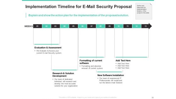 Email Security Encryption And Data Loss Prevention Proposal Ppt PowerPoint Presentation Complete Deck With Slides