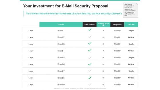 Email Security Encryption And Data Loss Prevention Your Investment For E Mail Security Proposal Diagrams PDF