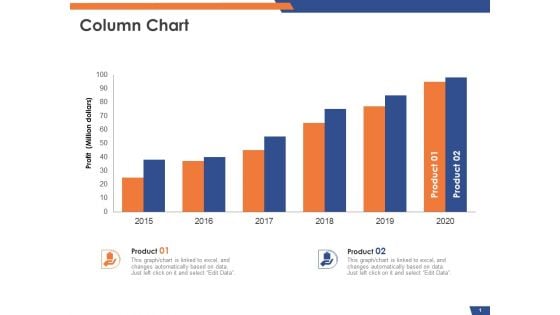 Email Security Market Research Report Column Chart Ppt Gallery Outfit PDF