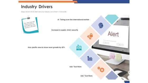 Email Security Market Research Report Industry Drivers Ppt Outline Maker PDF
