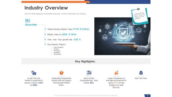 Email Security Market Research Report Industry Overview Ppt Outline Graphic Images PDF Email Security Market Research Report Industry Overview Ppt Outline Graphic Images PDF