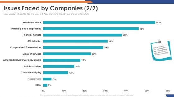Email Security Market Research Report Issues Faced By Companies Cross Site Download PDF Email Security Market Research Report Issues Faced By Companies Cross Site Download PDF