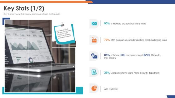 Email Security Market Research Report Key Stats Department Topics PDF Email Security Market Research Report Key Stats Department Topics PDF