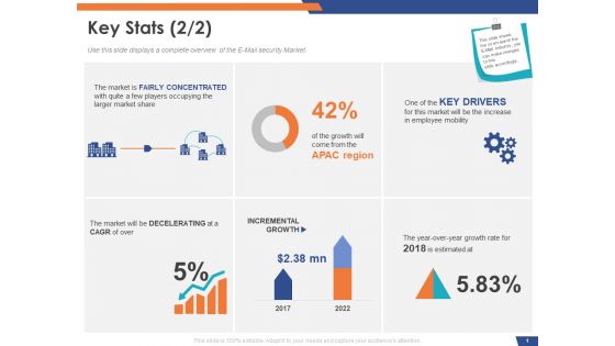 Email Security Market Research Report Key Stats Ppt Gallery Design Inspiration PDF Email Security Market Research Report Key Stats Ppt Gallery Design Inspiration PDF