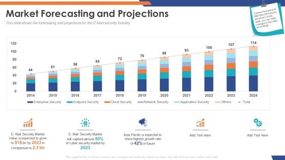 Email Security Market Research Report Market Forecasting And Projections Infographics PDF