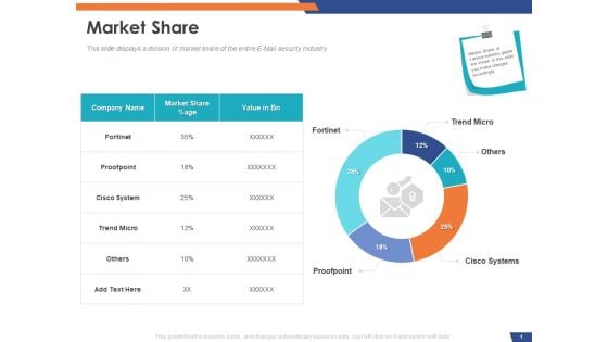 Email Security Market Research Report Market Share Ppt Show Infographics PDF Email Security Market Research Report Market Share Ppt Show Infographics PDF