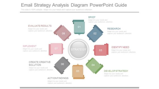 Email Strategy Analysis Diagram Powerpoint Guide