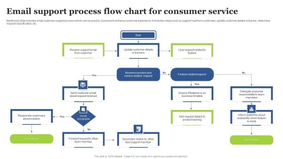 Email Support Process Flow Chart For Consumer Service Background PDF