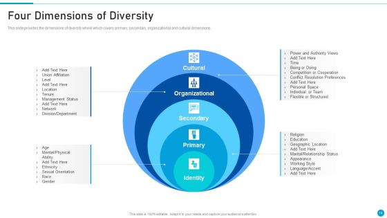 Embed Diversity And Inclusion At Workplace Ppt PowerPoint Presentation Complete Deck With Slides Slide14
