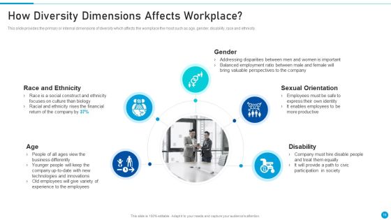 Embed Diversity And Inclusion At Workplace Ppt PowerPoint Presentation Complete Deck With Slides Slide16