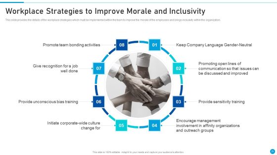 Embed Diversity And Inclusion At Workplace Ppt PowerPoint Presentation Complete Deck With Slides Slide25