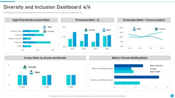 Embed Diversity And Inclusion At Workplace Ppt PowerPoint Presentation Complete Deck With Slides Slide42