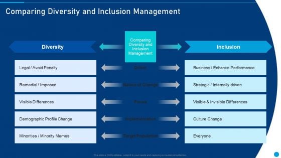 Embed Diversity And Inclusion Comparing Diversity And Inclusion Management Download PDF