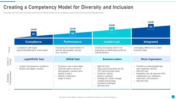 Embed Diversity And Inclusion Creating A Competency Model For Diversity And Inclusion Brochure PDF