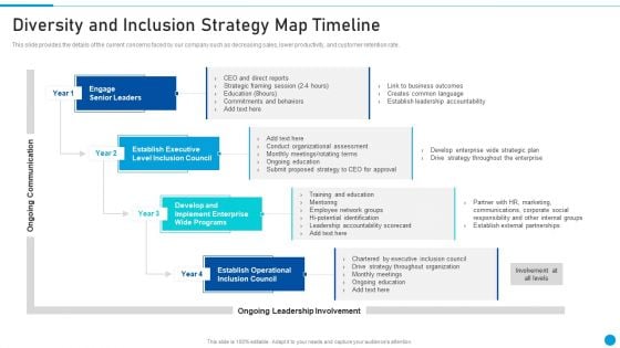 Embed Diversity And Inclusion Diversity And Inclusion Strategy Map Timeline Demonstration PDF