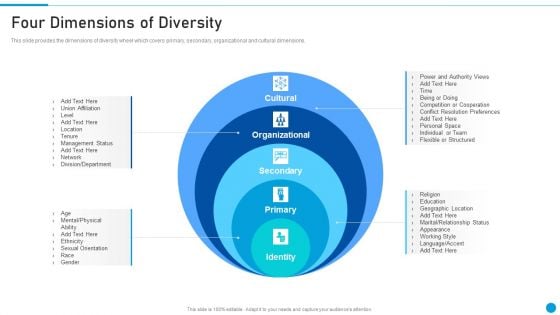 Embed Diversity And Inclusion Four Dimensions Of Diversity Mockup PDF