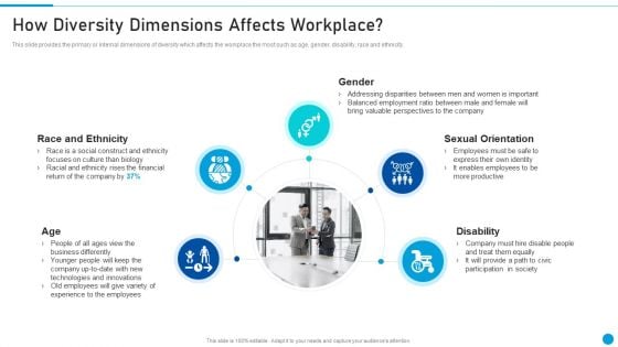 Embed Diversity And Inclusion How Diversity Dimensions Affects Workplace Professional PDF