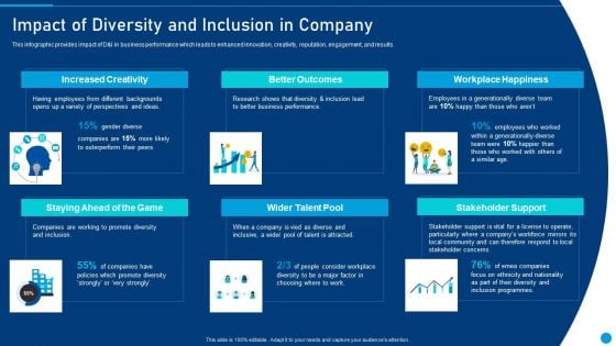 Embed Diversity And Inclusion Impact Of Diversity And Inclusion In Company Designs PDF