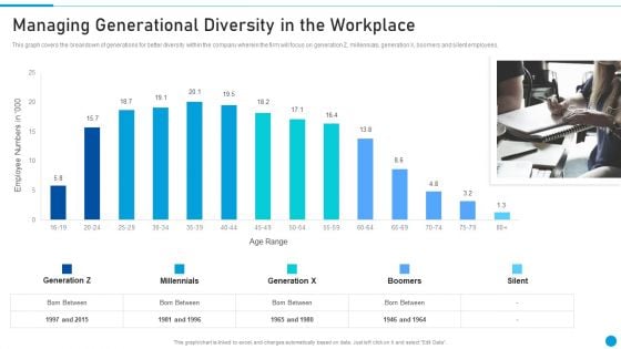 Embed Diversity And Inclusion Managing Generational Diversity In The Workplace Designs PDF