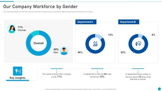 Embed Diversity And Inclusion Our Company Workforce By Gender Download PDF