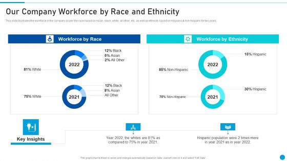 Embed Diversity And Inclusion Our Company Workforce By Race And Ethnicity Slides PDF