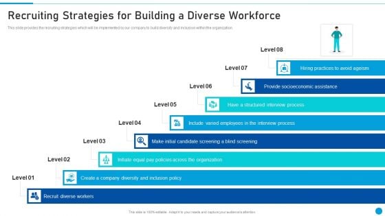 Embed Diversity And Inclusion Recruiting Strategies For Building A Diverse Workforce Infographics PDF Embed Diversity And Inclusion Recruiting Strategies For Building A Diverse Workforce Infographics PDF
