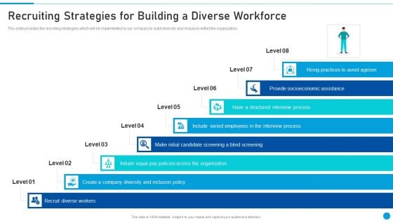 Embed Diversity And Inclusion Recruiting Strategies For Building A Diverse Workforce Infographics PDF