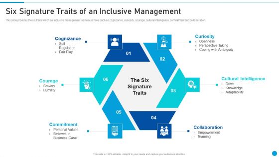 Embed Diversity And Inclusion Six Signature Traits Of An Inclusive Management Pictures PDF