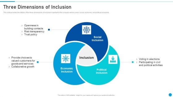 Embed Diversity And Inclusion Three Dimensions Of Inclusion Structure PDF