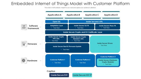 Embedded Internet Of Things Model With Customer Platform Ppt PowerPoint Presentation Infographics Pictures PDF