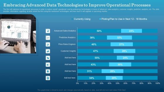 Embracing Advanced Data Technologies To Improve Operational Processes Infographics PDF