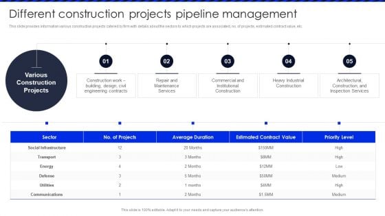 Embracing Construction Project Playbook Different Construction Projects Pipeline Guidelines PDF