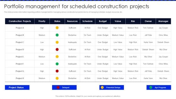 Embracing Construction Project Playbook Portfolio Management For Scheduled Designs PDF