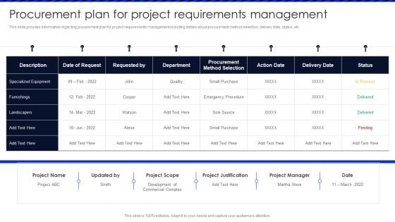Embracing Construction Project Playbook Procurement Plan For Project Requirements Download PDF Embracing Construction Project Playbook Procurement Plan For Project Requirements Download PDF