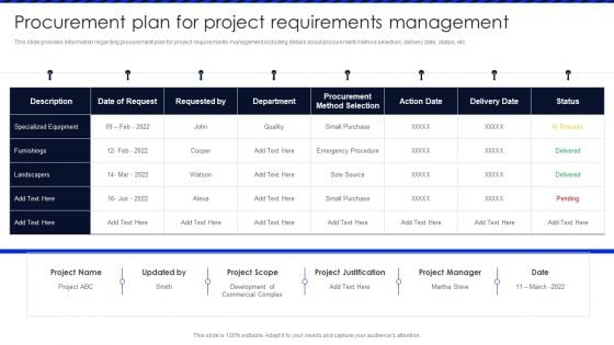 Embracing Construction Project Playbook Procurement Plan For Project Requirements Download PDF