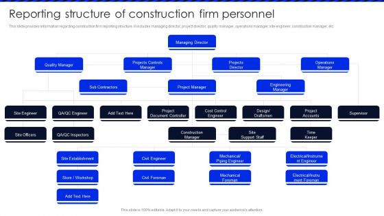 Embracing Construction Project Playbook Reporting Structure Of Construction Firm Personnel Topics PDF