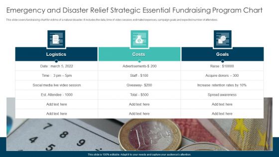 Emergency And Disaster Relief Strategic Essential Fundraising Program Ideas PDF