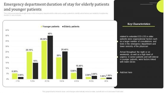 Emergency Department Duration Of Stay For Elderly Patients And Younger Patients Information PDF