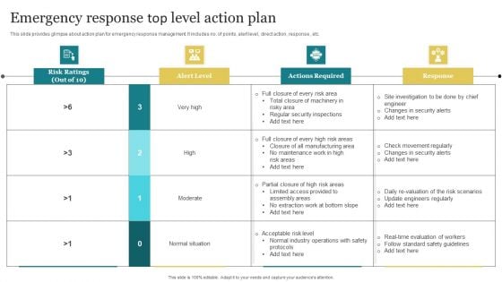 Emergency Response Top Level Action Plan Sample PDF