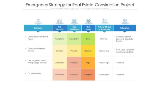 Emergency Strategy For Real Estate Construction Project Ppt PowerPoint Presentation Outline Good PDF